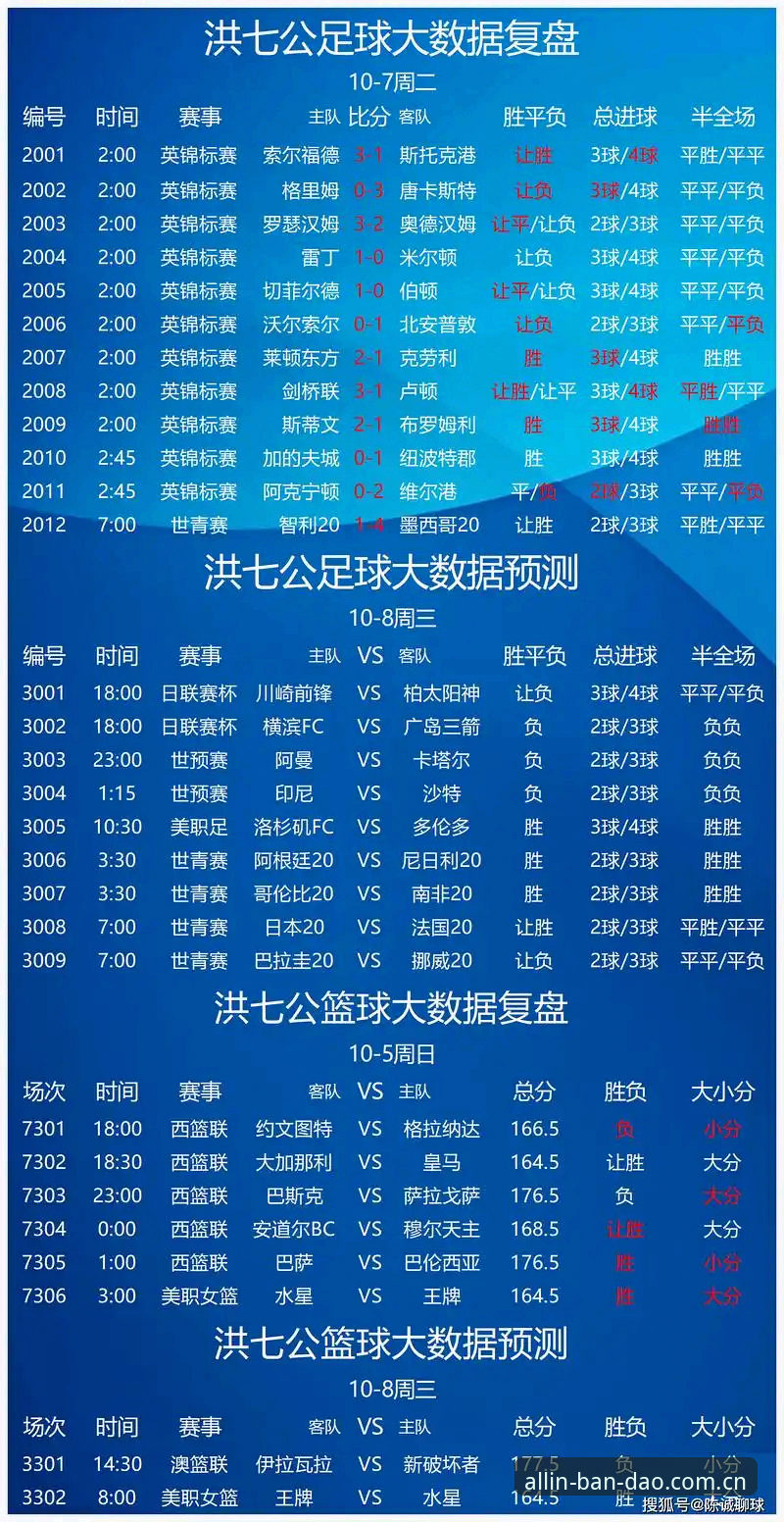 半岛体育实时比分vs传统文字直播：哪个才是看球必备利器？